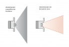 abstrahlwinkel-grafik.jpg